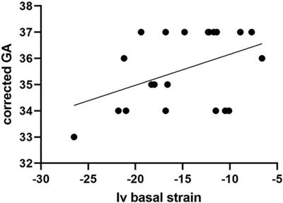 Comparative assessment of myocardial function between late premature newborns and term neonates using the 2D speckle tracking method